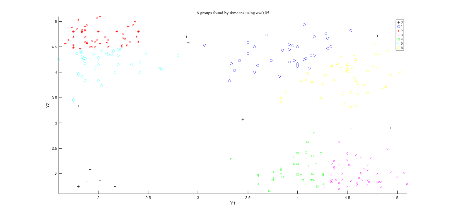 Click here for the graphical output of this example (link to Ro.S.A. website).